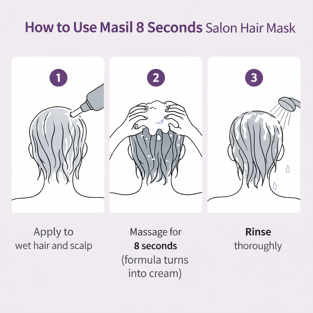 3-step how to use guide for Masil 8 Seconds Salon Hair Mask showing liquid-to-cream transformation and application.