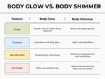 Side-by-side of glow and shimmer lotions showing different uses and effects