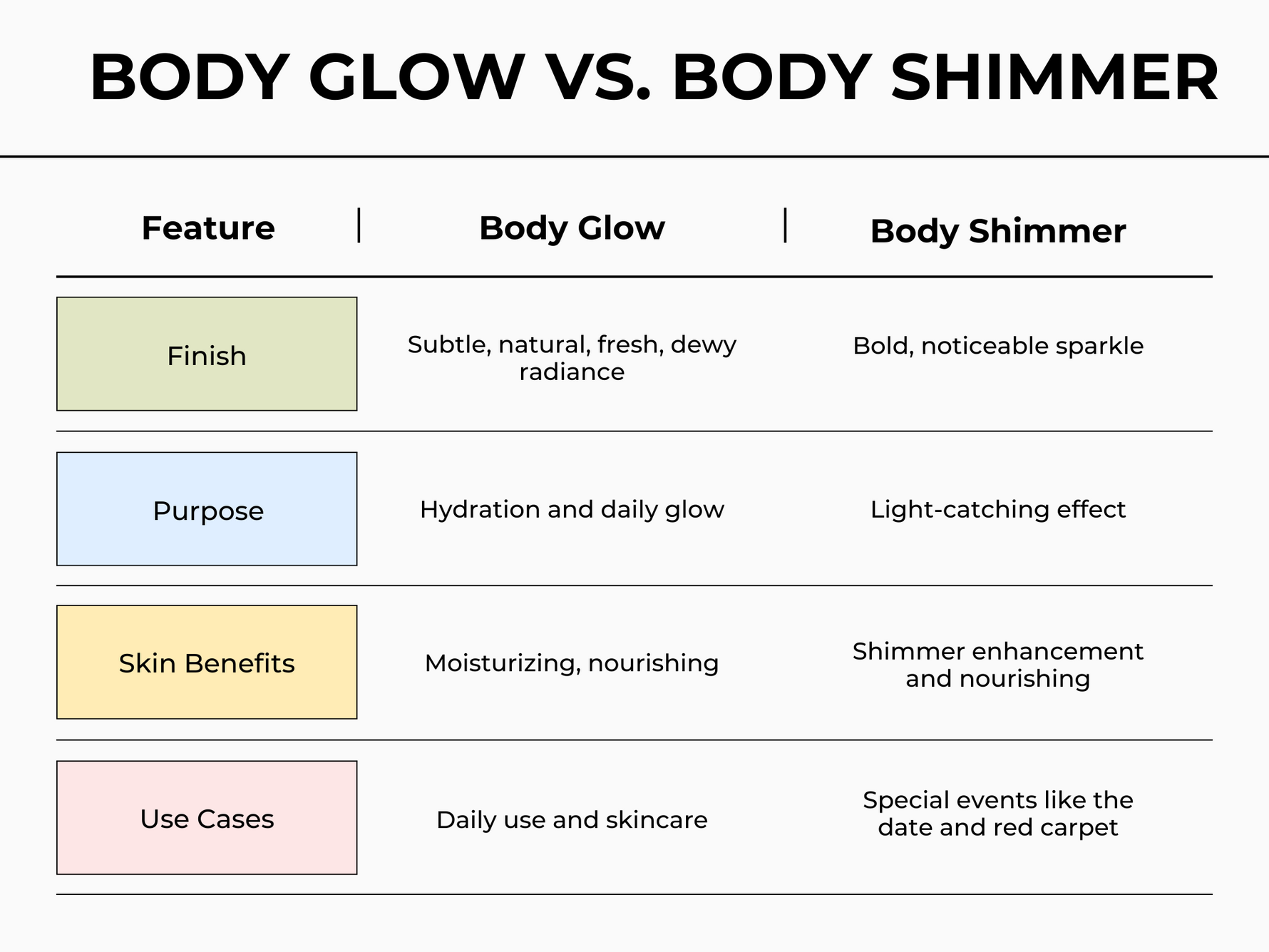 Side-by-side of glow and shimmer lotions showing different uses and effects